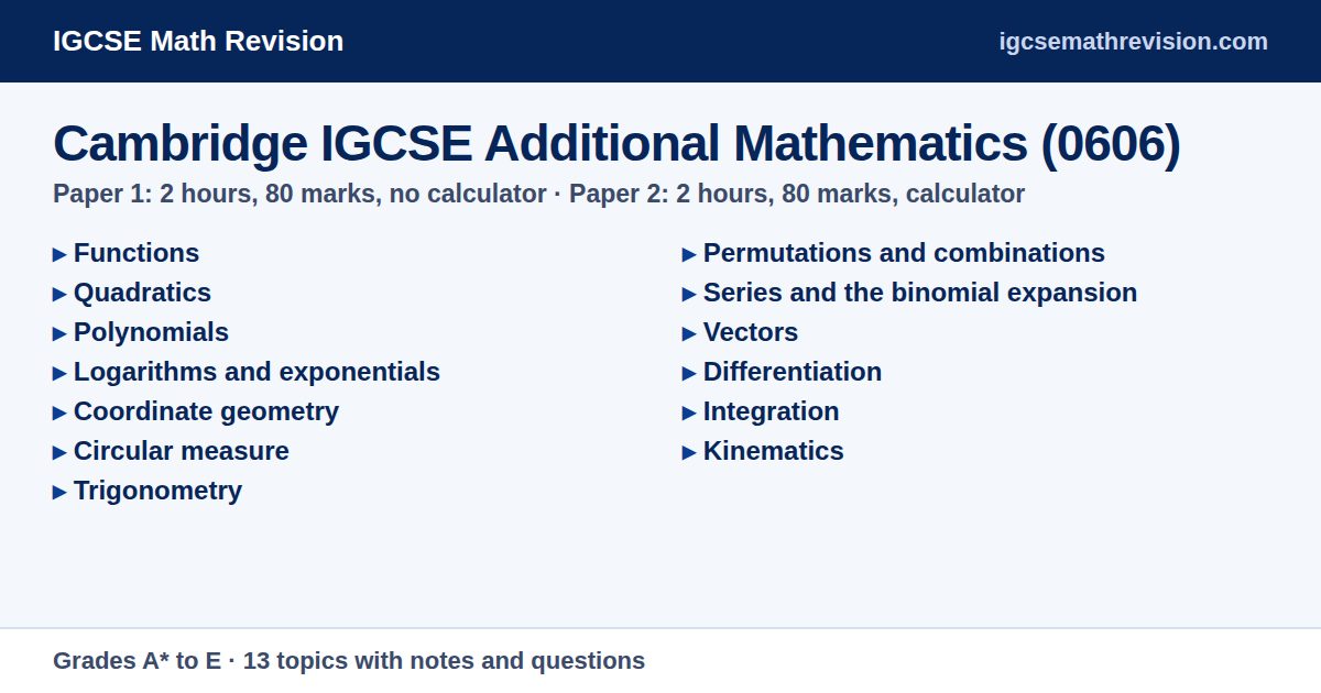 Cambridge 0606 IGCSE Additional Maths summary card: Paper 1 non-calculator, Paper 2 calculator, and the topics functions, quadratics, polynomials, logarithms and exponentials, coordinate geometry, circular measure, trigonometry, permutations and combinations, series and the binomial expansion, vectors, differentiation, integration, kinematics
