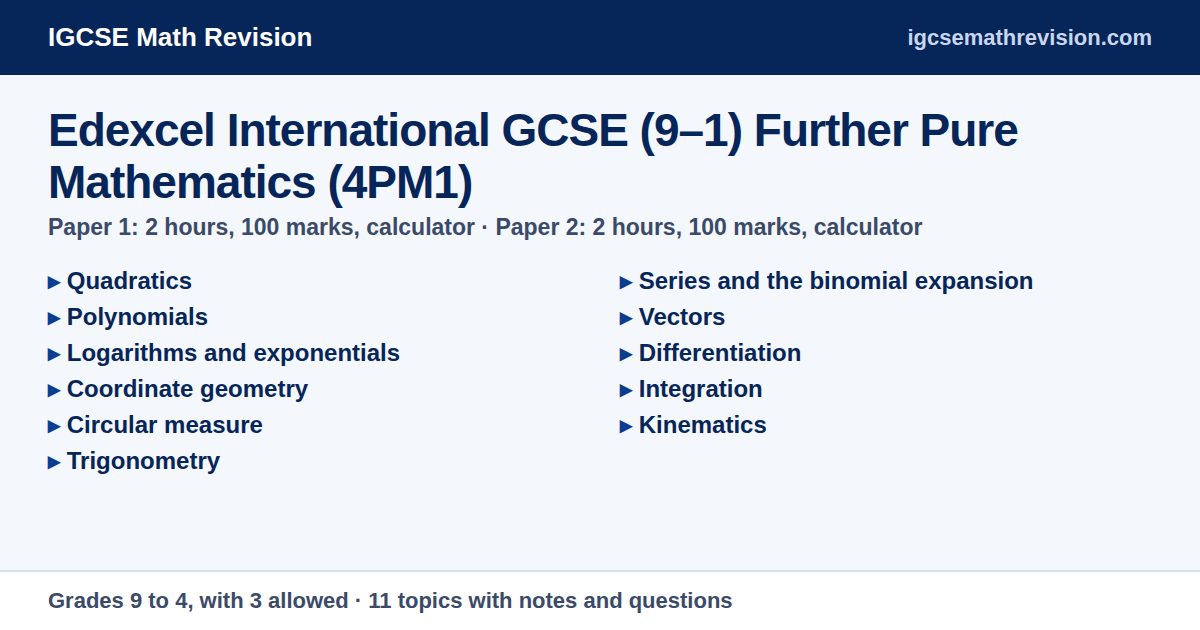 Edexcel 4PM1 IGCSE Further Pure Maths summary card: Paper 1 calculator, Paper 2 calculator, and the topics quadratics, polynomials, logarithms and exponentials, coordinate geometry, circular measure, trigonometry, series and the binomial expansion, vectors, differentiation, integration, kinematics