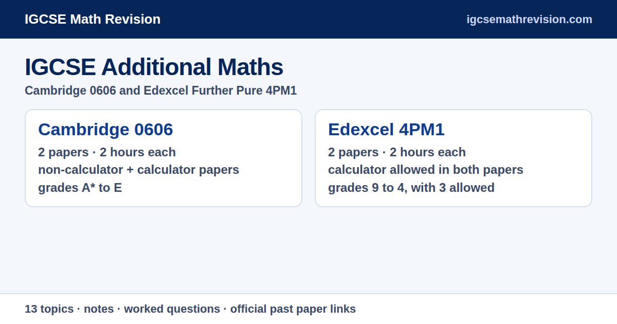 Summary card comparing Cambridge IGCSE Additional Maths 0606 and Edexcel IGCSE Further Pure Maths 4PM1: number of papers, paper length, calculator rules and grades