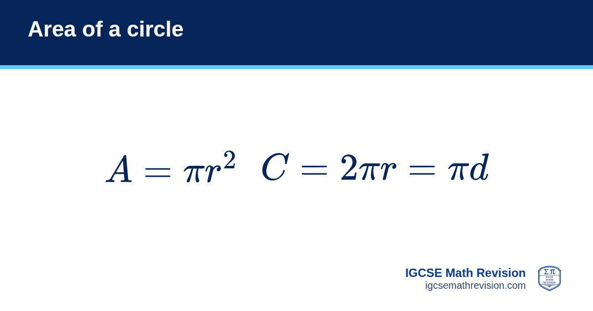 Area of a circle formula card: A = πr² (circumference C = 2πr = πd). IGCSE Math Revision