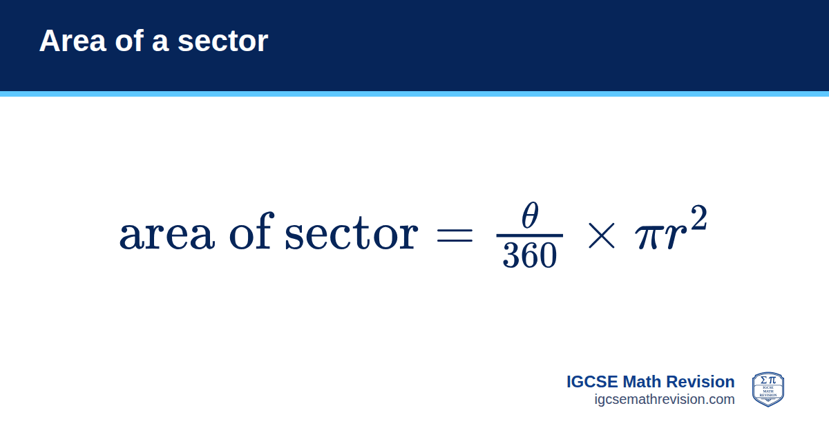 Area of a sector formula card: area of a sector = (θ/360) × πr², with θ in degrees. IGCSE Math Revision