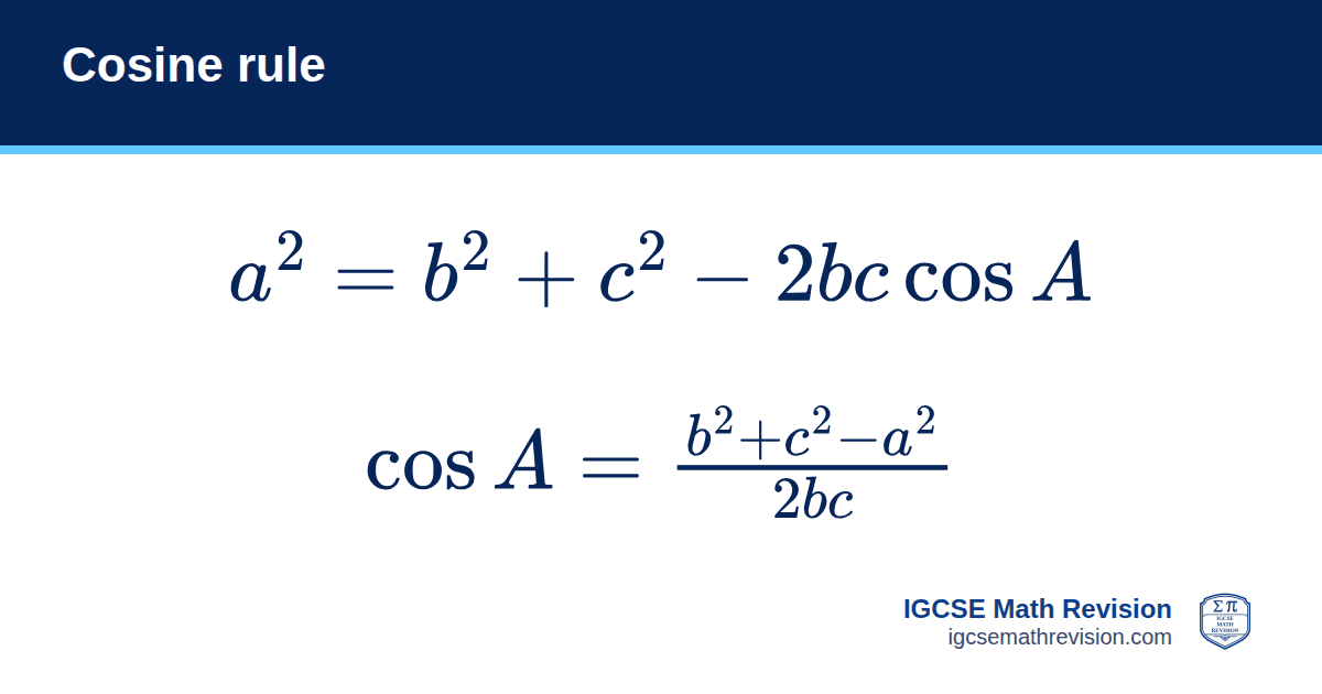 Cosine rule formula card: a² = b² + c² − 2bc cos A, or cos A = (b² + c² − a²) / 2bc. IGCSE Math Revision