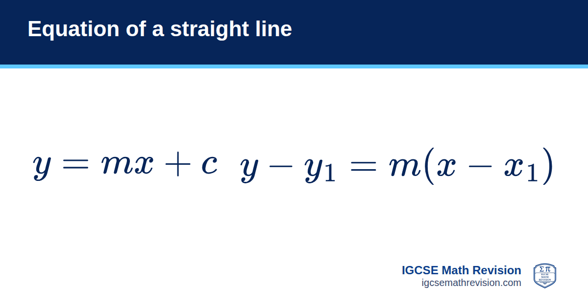 Equation of a straight line formula card: y = mx + c, or y − y₁ = m(x − x₁) through the point (x₁, y₁). IGCSE Math Revision
