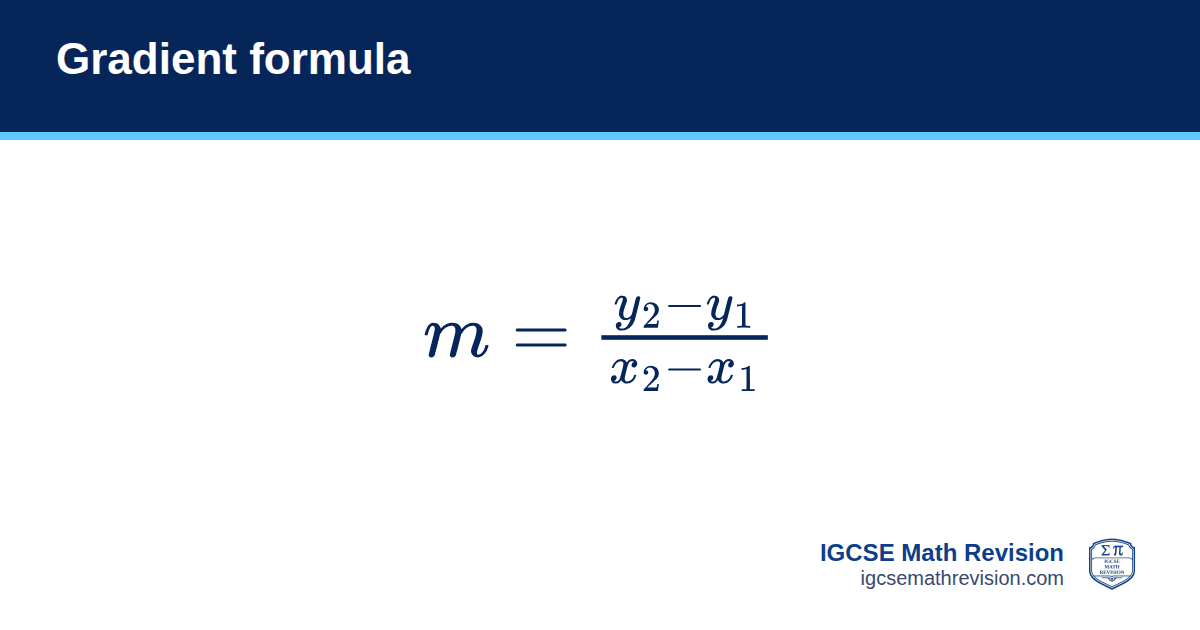 Gradient formula formula card: gradient m = (y₂ − y₁) / (x₂ − x₁). IGCSE Math Revision