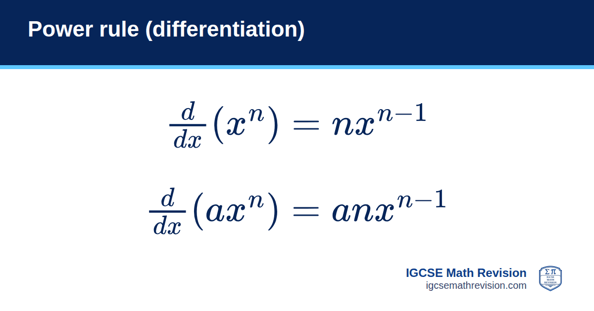 Power rule (differentiation) formula card: d/dx (xⁿ) = nxⁿ⁻¹, and d/dx (axⁿ) = anxⁿ⁻¹. IGCSE Math Revision