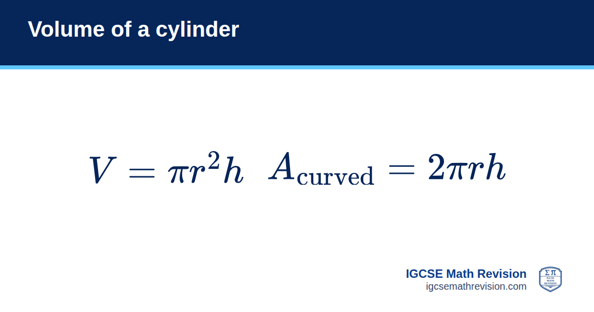 Volume of a cylinder formula card: V = πr²h (curved surface area = 2πrh). IGCSE Math Revision