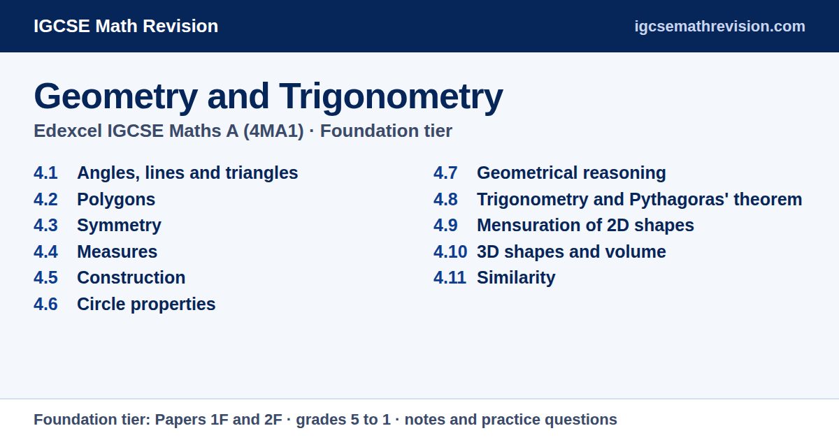 Topic list for Edexcel IGCSE Maths 4MA1 Foundation geometry and trigonometry: angles, lines and triangles, polygons, symmetry, measures, construction, circle properties, geometrical reasoning, trigonometry and pythagoras' theorem, mensuration of 2d shapes, 3d shapes and volume, similarity