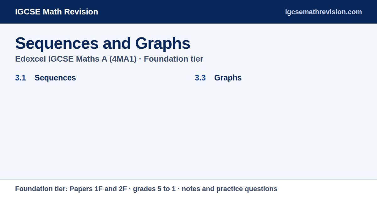Topic list for Edexcel IGCSE Maths 4MA1 Foundation sequences and graphs: sequences, graphs