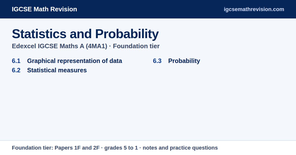 Topic list for Edexcel IGCSE Maths 4MA1 Foundation statistics and probability: graphical representation of data, statistical measures, probability