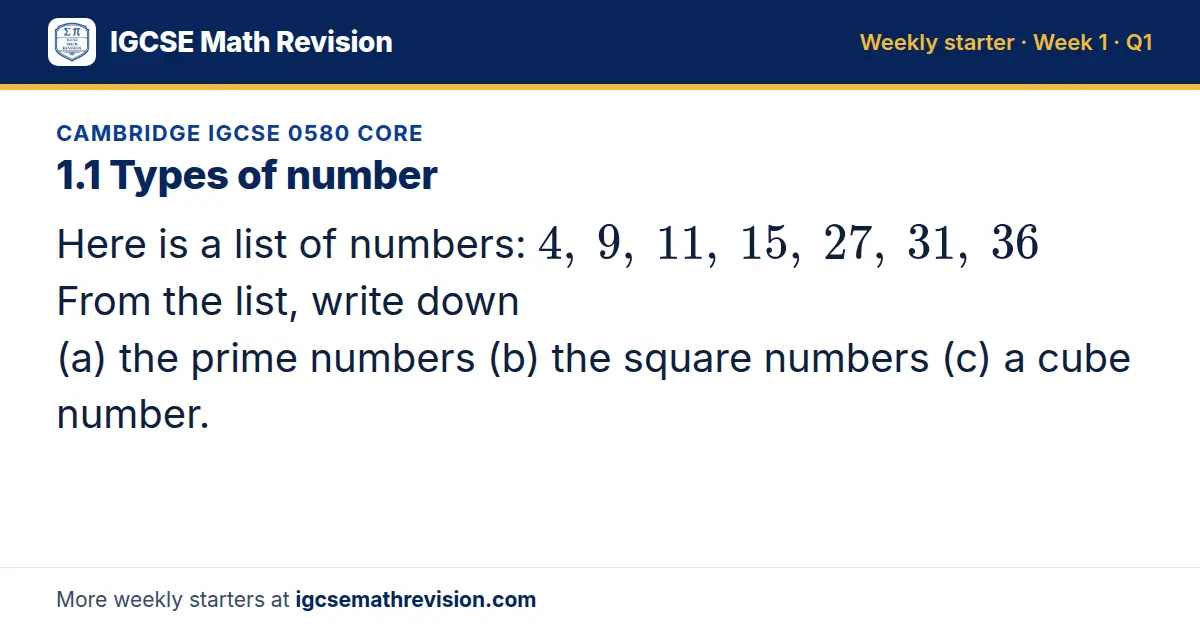 Cambridge IGCSE 0580 Core starter question on 1.1 Types of number: Here is a list of numbers: 4, 9, 11, 15, 27, 31, 36 From the list, write down (a) the prime numbers (b) the square numbers (c) a cube number.