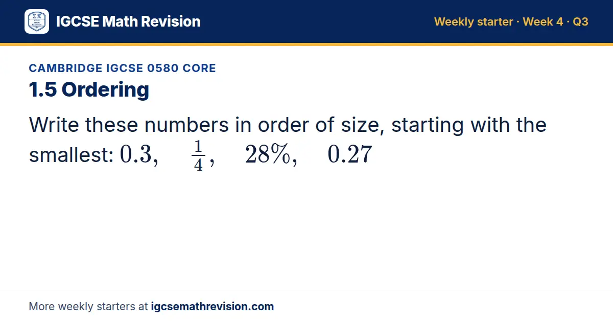 Cambridge IGCSE 0580 Core starter question on 1.5 Ordering: Write these numbers in order of size, starting with the smallest: 0.3, 1/4, 28%, 0.27