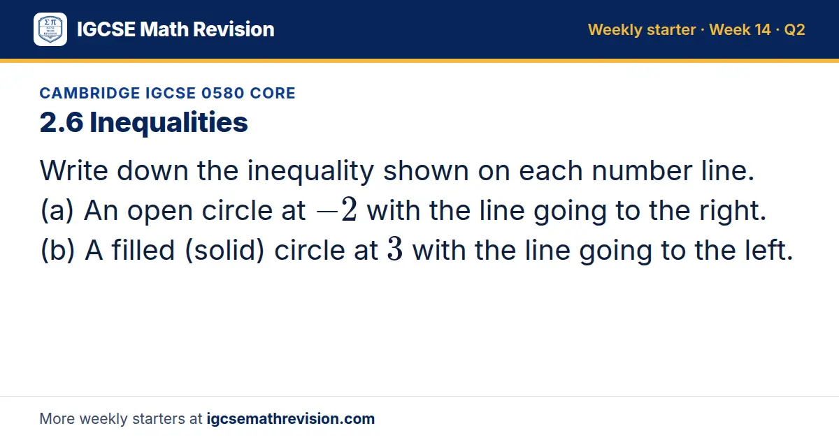 Cambridge IGCSE 0580 Core starter question on 2.6 Inequalities: Write down the inequality shown on each number line. (a) An open circle at -2 with the line going to the right. (b) A filled (solid) circle at 3 with the line going to the left.