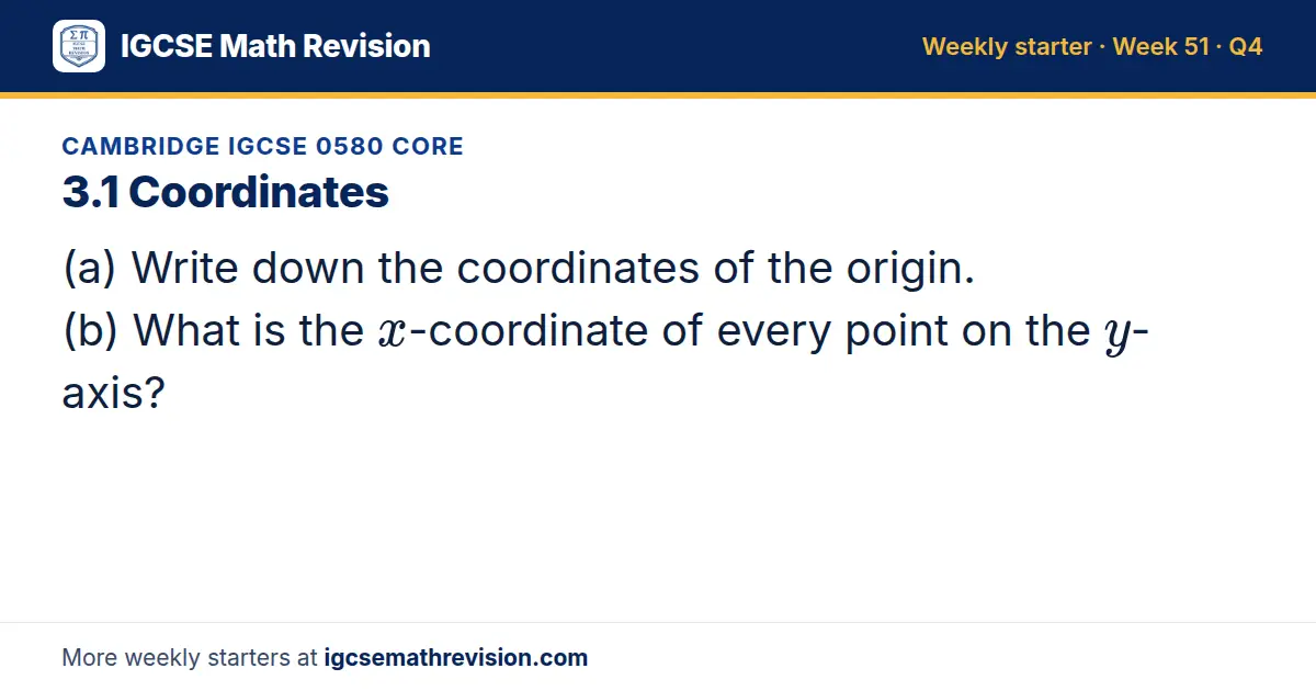 Cambridge IGCSE 0580 Core starter question on 3.1 Coordinates: (a) Write down the coordinates of the origin. (b) What is the x-coordinate of every point on the y-axis?