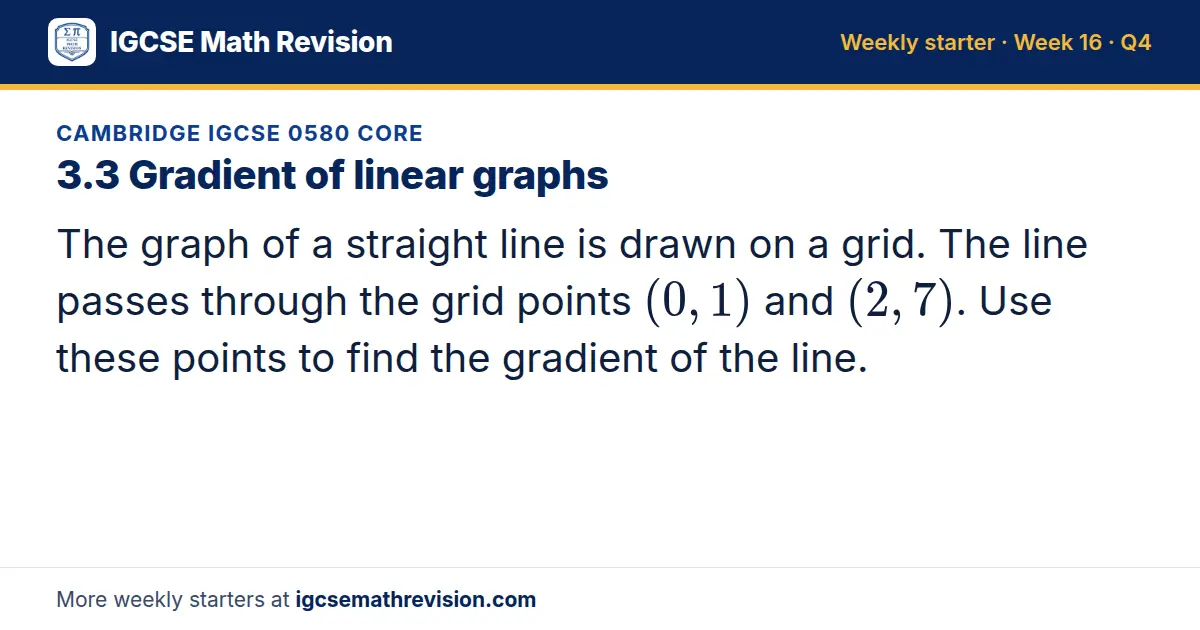 Cambridge IGCSE 0580 Core starter question on 3.3 Gradient of linear graphs: The graph of a straight line is drawn on a grid. The line passes through the grid points (0, 1) and (2, 7). Use these points to find the gradient of the line.