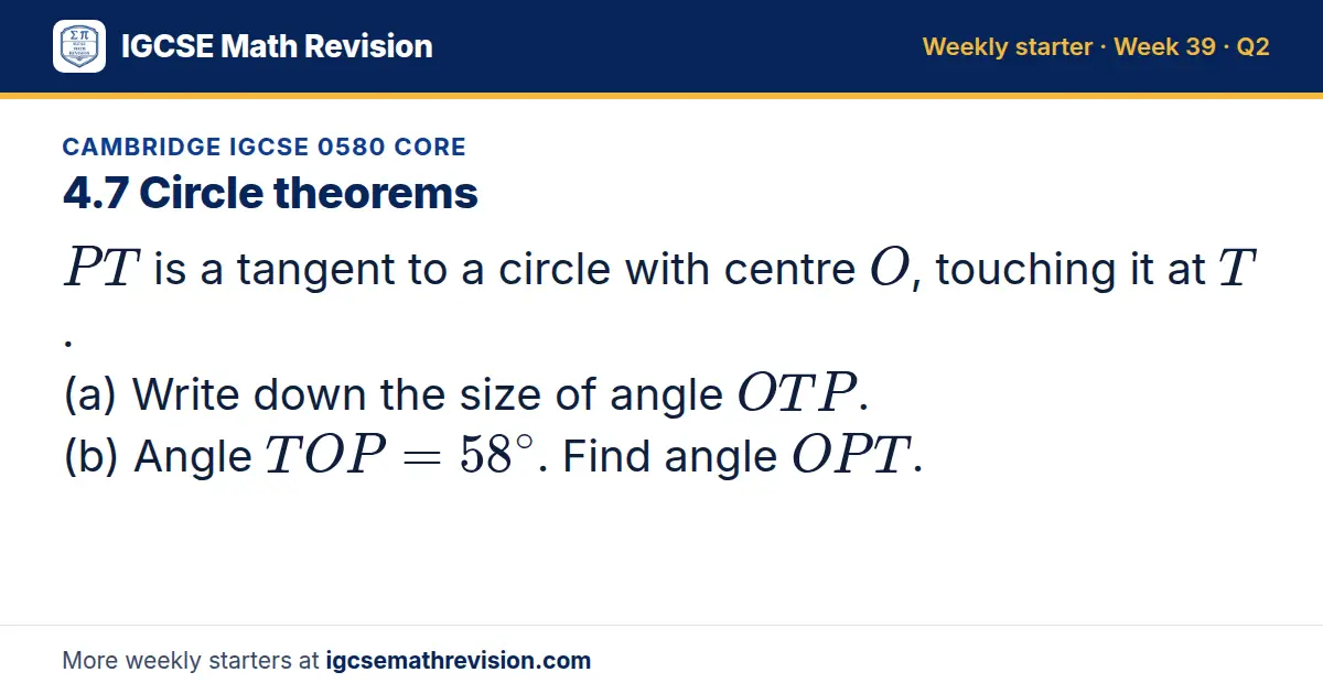 Cambridge IGCSE 0580 Core starter question on 4.7 Circle theorems: PT is a tangent to a circle with centre O, touching it at T. (a) Write down the size of angle OTP. (b) Angle TOP = 58^∘. Find angle OPT.