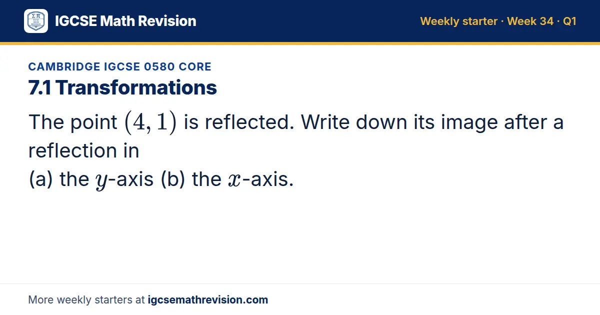 Cambridge IGCSE 0580 Core starter question on 7.1 Transformations: The point (4, 1) is reflected. Write down its image after a reflection in (a) the y-axis (b) the x-axis.