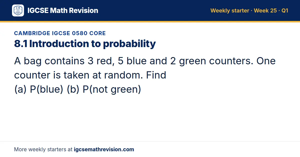 Cambridge IGCSE 0580 Core starter question on 8.1 Introduction to probability: A bag contains 3 red, 5 blue and 2 green counters. One counter is taken at random. Find (a) P(blue) (b) P(not green)