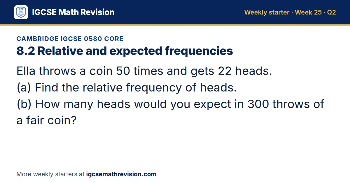 Cambridge IGCSE 0580 Core starter question on 8.2 Relative and expected frequencies: Ella throws a coin 50 times and gets 22 heads. (a) Find the relative frequency of heads. (b) How many heads would you expect in 300 throws of a fair coin?