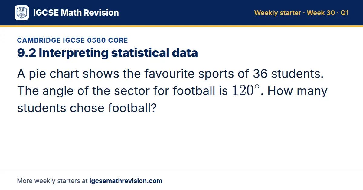 Cambridge IGCSE 0580 Core starter question on 9.2 Interpreting statistical data: A pie chart shows the favourite sports of 36 students. The angle of the sector for football is 120^∘. How many students chose football?