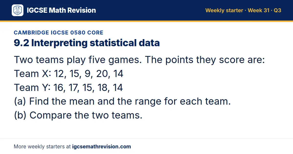 Cambridge IGCSE 0580 Core starter question on 9.2 Interpreting statistical data: Two teams play five games. The points they score are: Team X: 12, 15, 9, 20, 14 Team Y: 16, 17, 15, 18, 14 (a) Find the mean and the range for each team. (b) Compare…