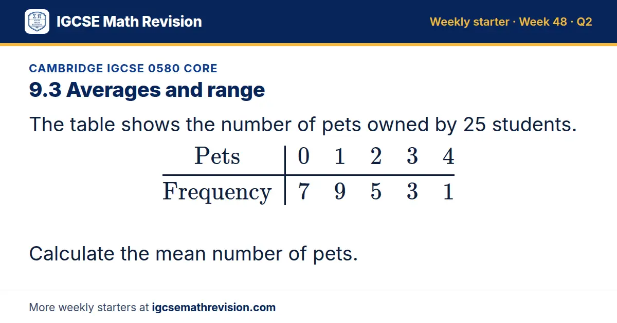 Cambridge IGCSE 0580 Core starter question on 9.3 Averages and range: The table shows the number of pets owned by 25 students. Pets 0 1 2 3 4; Frequency 7 9 5 3 1 Calculate the mean number of pets.