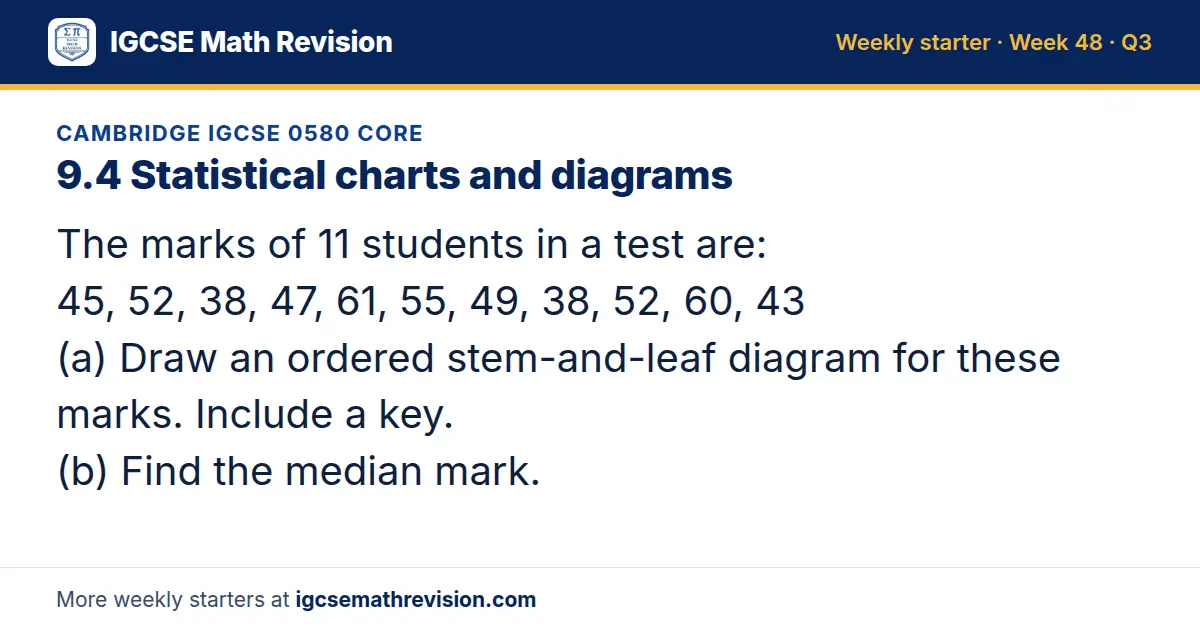Cambridge IGCSE 0580 Core starter question on 9.4 Statistical charts and diagrams: The marks of 11 students in a test are: 45, 52, 38, 47, 61, 55, 49, 38, 52, 60, 43 (a) Draw an ordered stem-and-leaf diagram for these marks. Include a key. (b) Find…