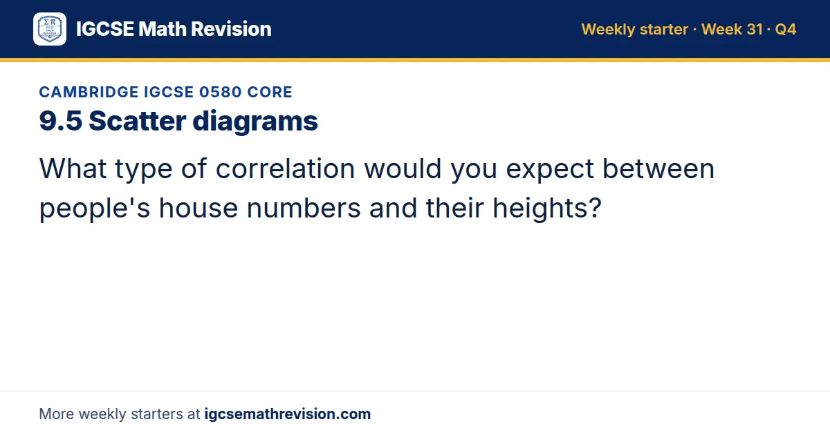 Cambridge IGCSE 0580 Core starter question on 9.5 Scatter diagrams: What type of correlation would you expect between people's house numbers and their heights?