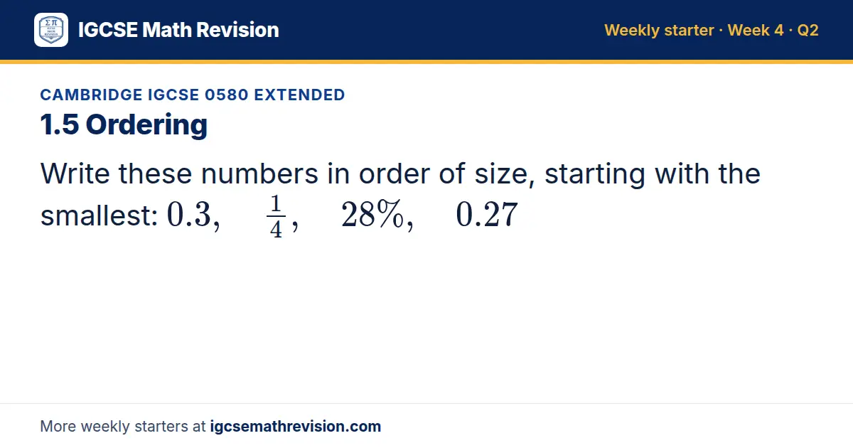 Cambridge IGCSE 0580 Extended starter question on 1.5 Ordering: Write these numbers in order of size, starting with the smallest: 0.3, 1/4, 28%, 0.27