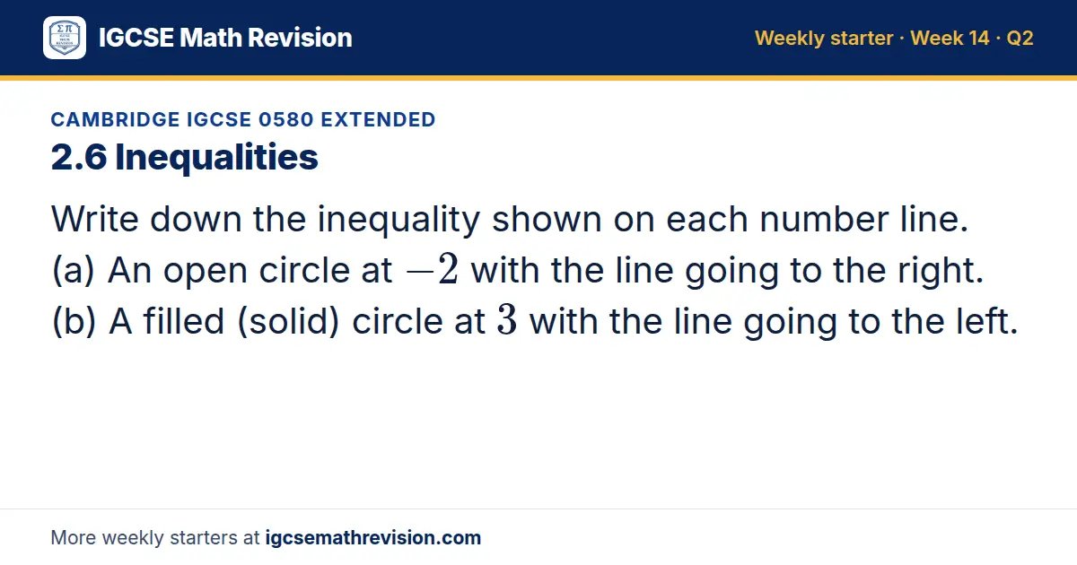 Cambridge IGCSE 0580 Extended starter question on 2.6 Inequalities: Write down the inequality shown on each number line. (a) An open circle at -2 with the line going to the right. (b) A filled (solid) circle at 3 with the line going to the left.