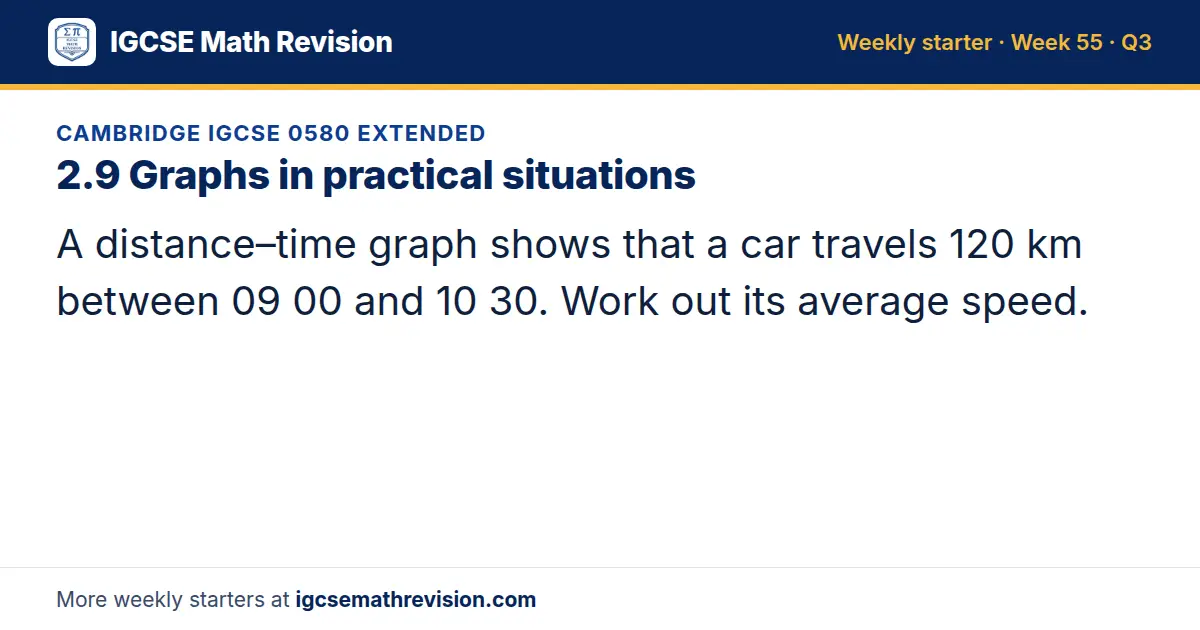 Cambridge IGCSE 0580 Extended starter question on 2.9 Graphs in practical situations: A distance–time graph shows that a car travels 120 km between 09 00 and 10 30. Work out its average speed.