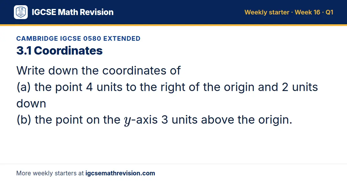 Cambridge IGCSE 0580 Extended starter question on 3.1 Coordinates: Write down the coordinates of (a) the point 4 units to the right of the origin and 2 units down (b) the point on the y-axis 3 units above the origin.