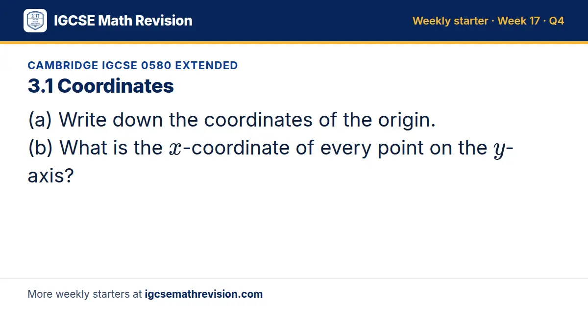 Cambridge IGCSE 0580 Extended starter question on 3.1 Coordinates: (a) Write down the coordinates of the origin. (b) What is the x-coordinate of every point on the y-axis?