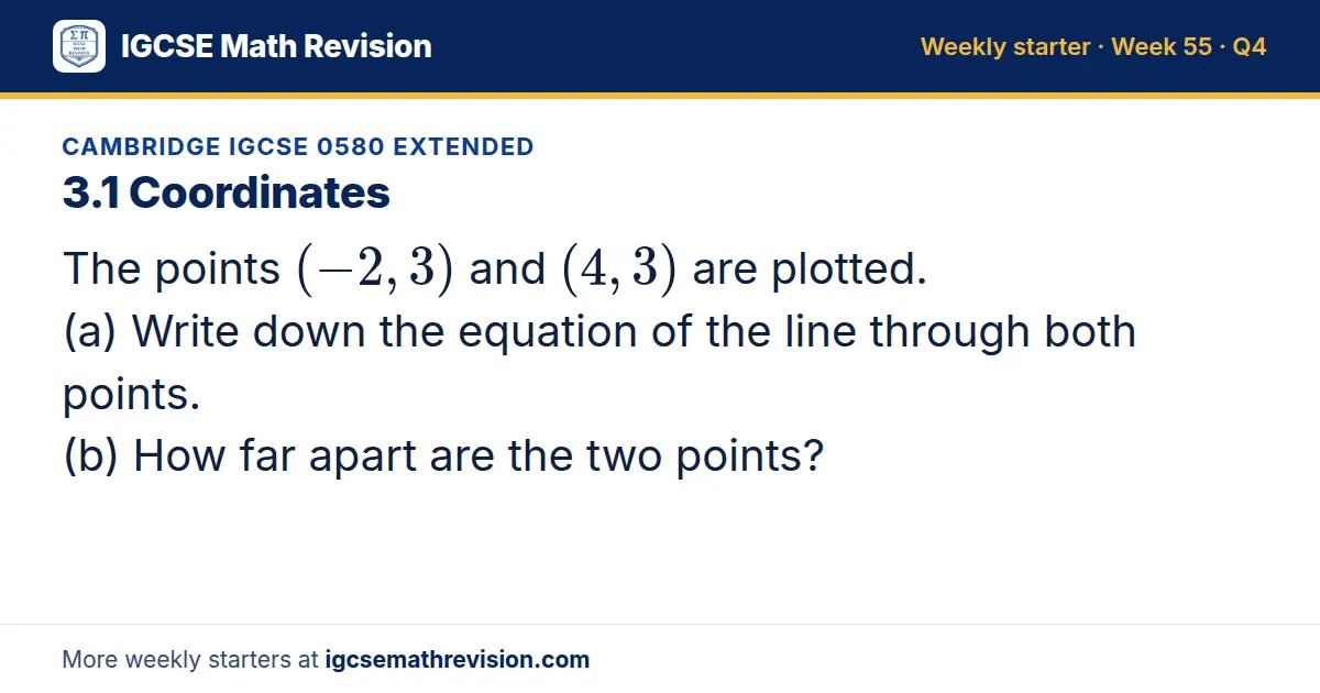 Cambridge IGCSE 0580 Extended starter question on 3.1 Coordinates: The points (-2, 3) and (4, 3) are plotted. (a) Write down the equation of the line through both points. (b) How far apart are the two points?