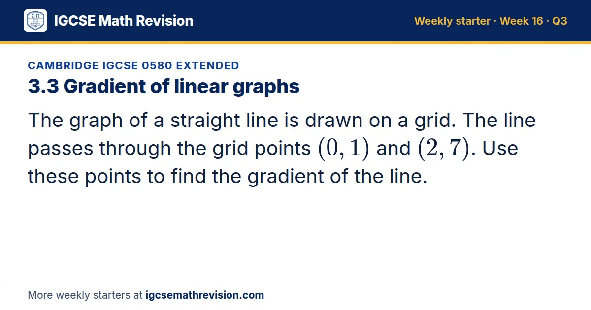 Cambridge IGCSE 0580 Extended starter question on 3.3 Gradient of linear graphs: The graph of a straight line is drawn on a grid. The line passes through the grid points (0, 1) and (2, 7). Use these points to find the gradient of the line.