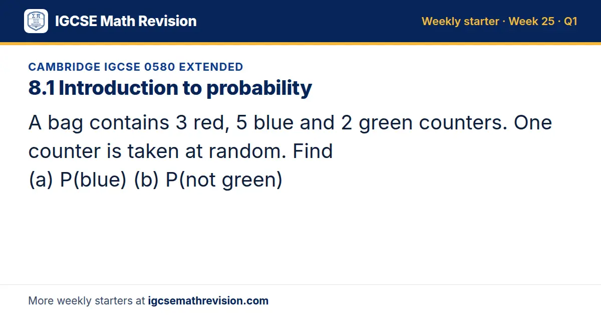 Cambridge IGCSE 0580 Extended starter question on 8.1 Introduction to probability: A bag contains 3 red, 5 blue and 2 green counters. One counter is taken at random. Find (a) P(blue) (b) P(not green)