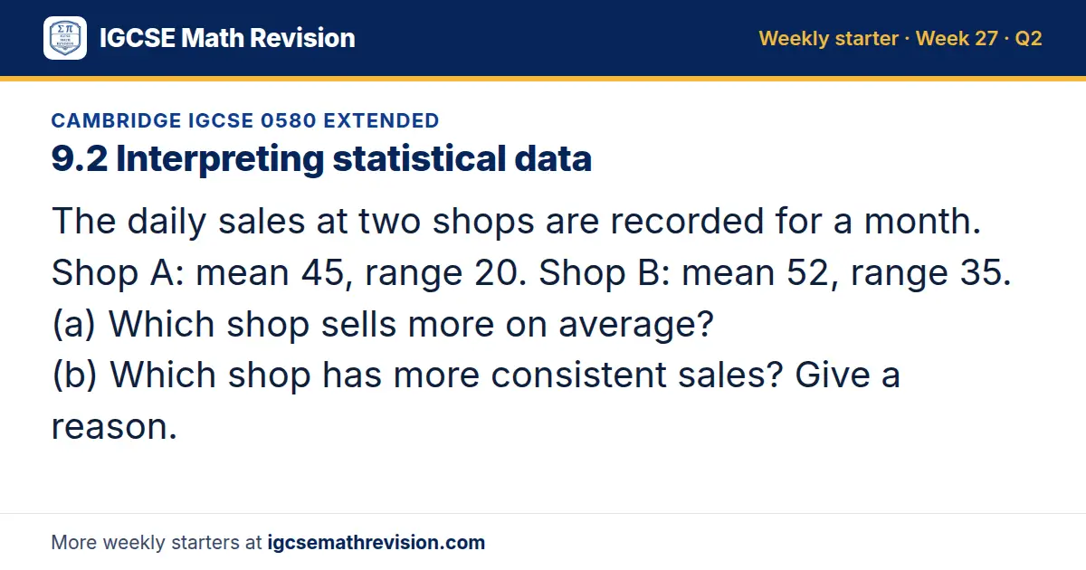 Cambridge IGCSE 0580 Extended starter question on 9.2 Interpreting statistical data: The daily sales at two shops are recorded for a month. Shop A: mean 45, range 20. Shop B: mean 52, range 35. (a) Which shop sells more on average? (b) Which shop…