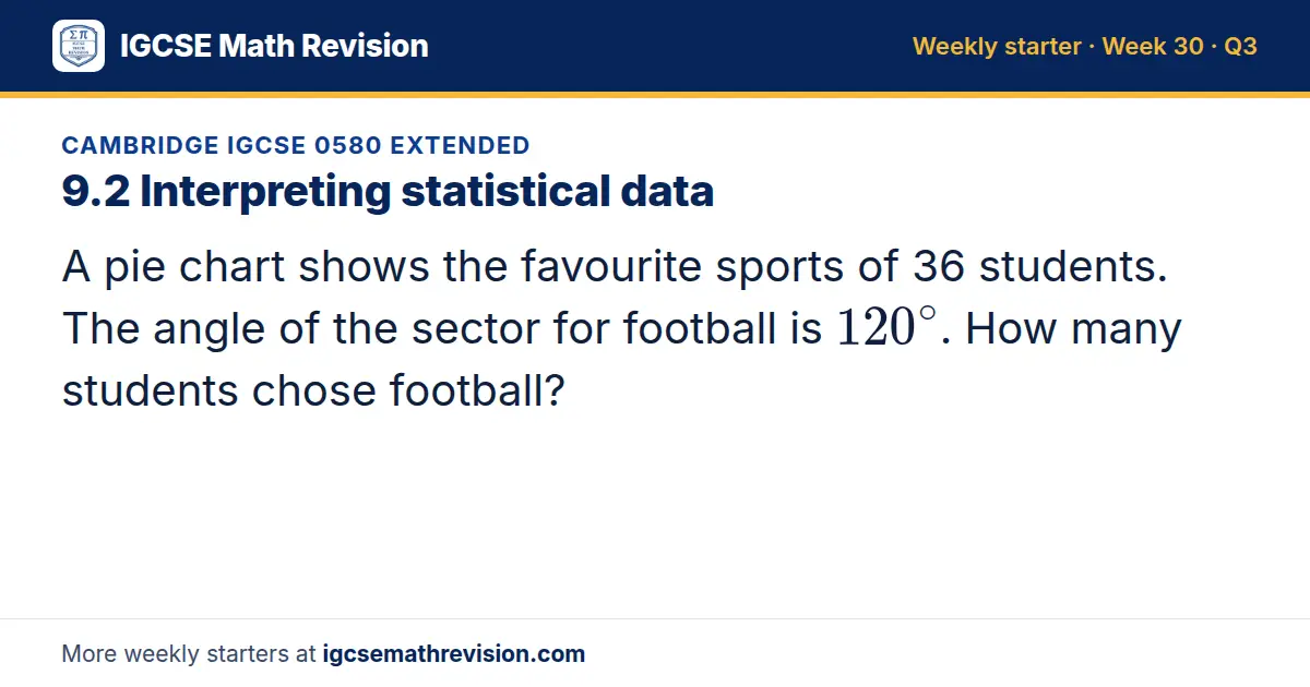 Cambridge IGCSE 0580 Extended starter question on 9.2 Interpreting statistical data: A pie chart shows the favourite sports of 36 students. The angle of the sector for football is 120^∘. How many students chose football?