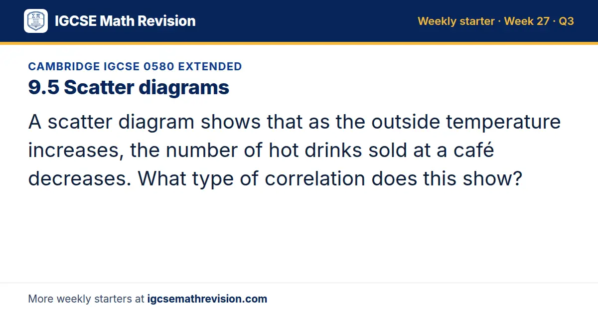 Cambridge IGCSE 0580 Extended starter question on 9.5 Scatter diagrams: A scatter diagram shows that as the outside temperature increases, the number of hot drinks sold at a café decreases. What type of correlation does this show?