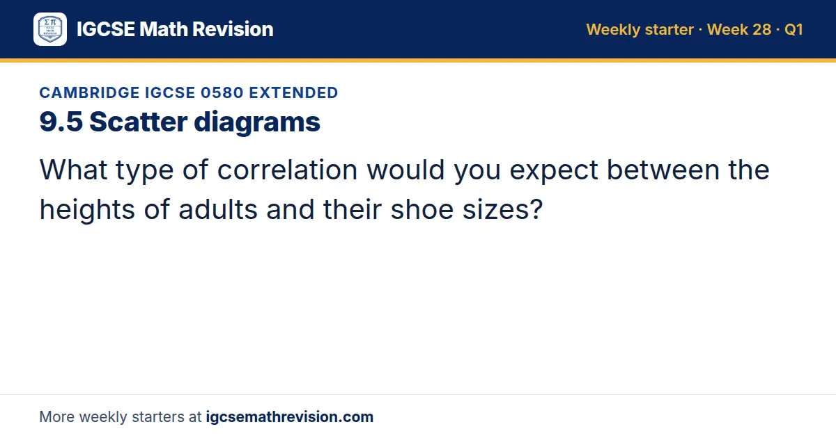 Cambridge IGCSE 0580 Extended starter question on 9.5 Scatter diagrams: What type of correlation would you expect between the heights of adults and their shoe sizes?