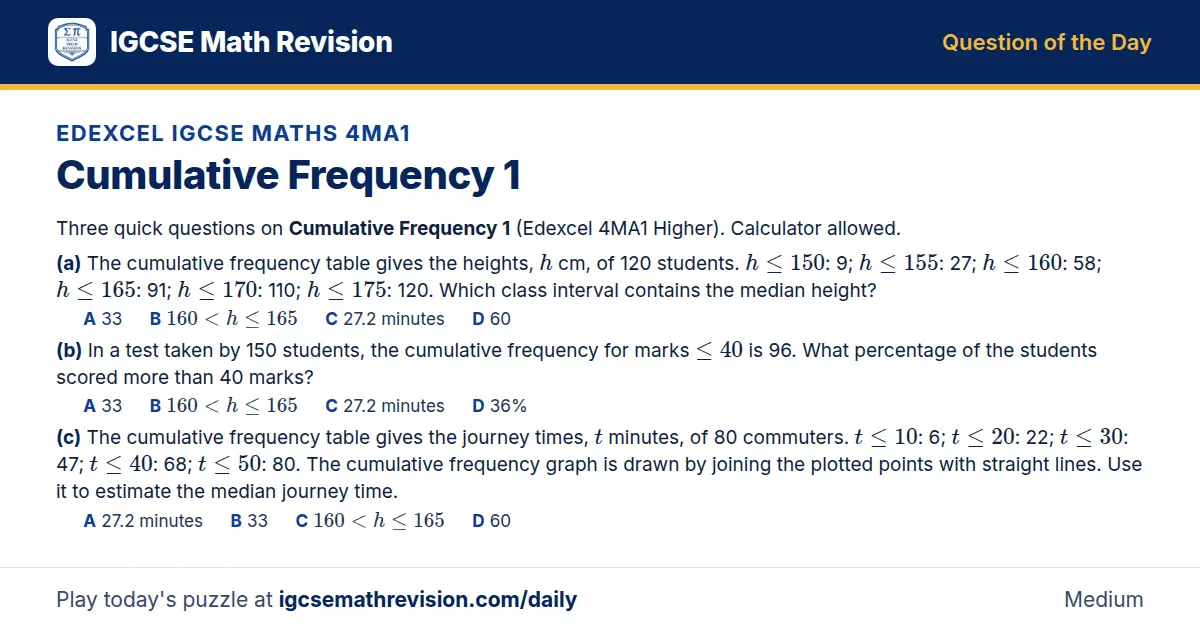 Edexcel IGCSE Maths 4MA1 Question of the Day on Cumulative Frequency 1, a 3-part multiple-choice question: Three quick questions on Cumulative Frequency 1 (Edexcel 4MA1 Higher). Calculator allowed. (a) The cumulative frequency table gives the…