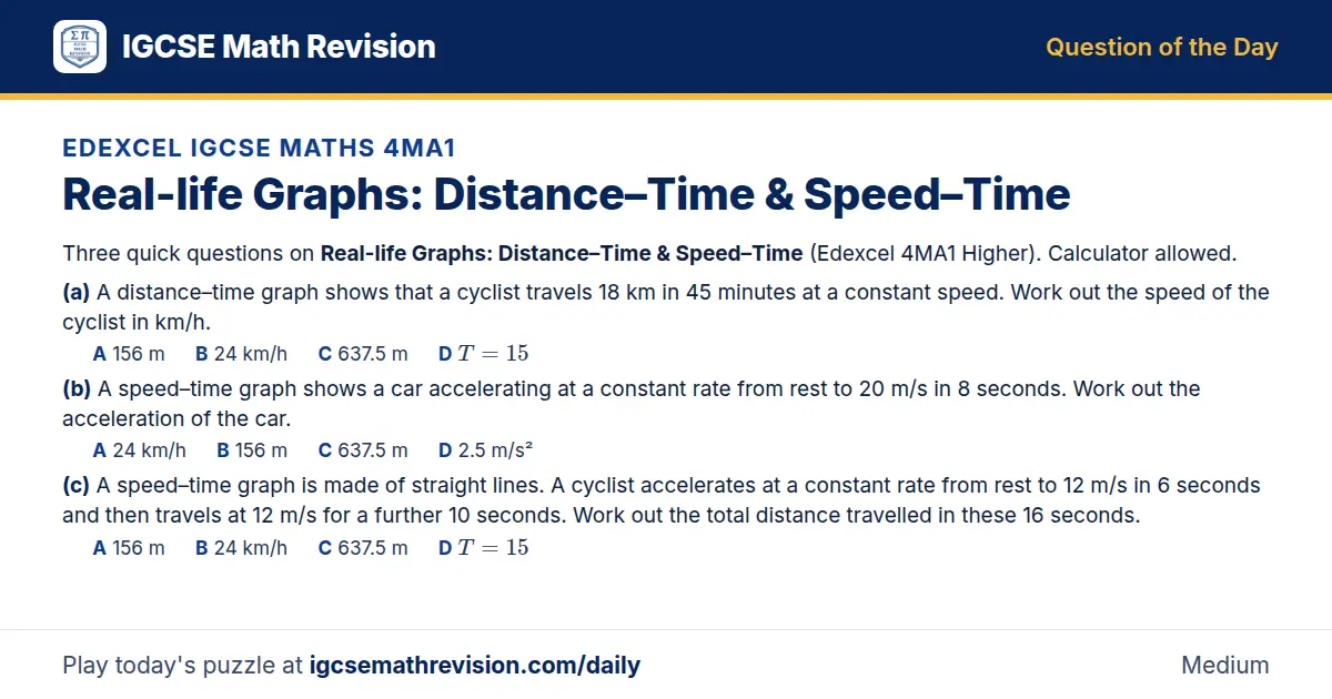 Edexcel IGCSE Maths 4MA1 Question of the Day on Real-life Graphs: Distance–Time & Speed–Time, a 3-part multiple-choice question: Three quick questions on Real-life Graphs: Distance–Time Speed–Time (Edexcel 4MA1 Higher). Calculator allowed. (a) A…