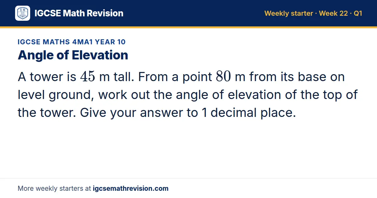 IGCSE Maths 4MA1 Year 10 starter question on Angle of Elevation: A tower is 45 m tall. From a point 80 m from its base on level ground, work out the angle of elevation of the top of the tower. Give your answer to 1 decimal place.