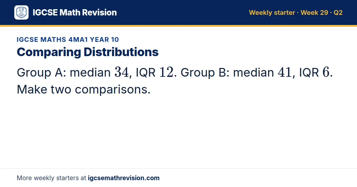 IGCSE Maths 4MA1 Year 10 starter question on Comparing Distributions: Group A: median 34, IQR 12. Group B: median 41, IQR 6. Make two comparisons.