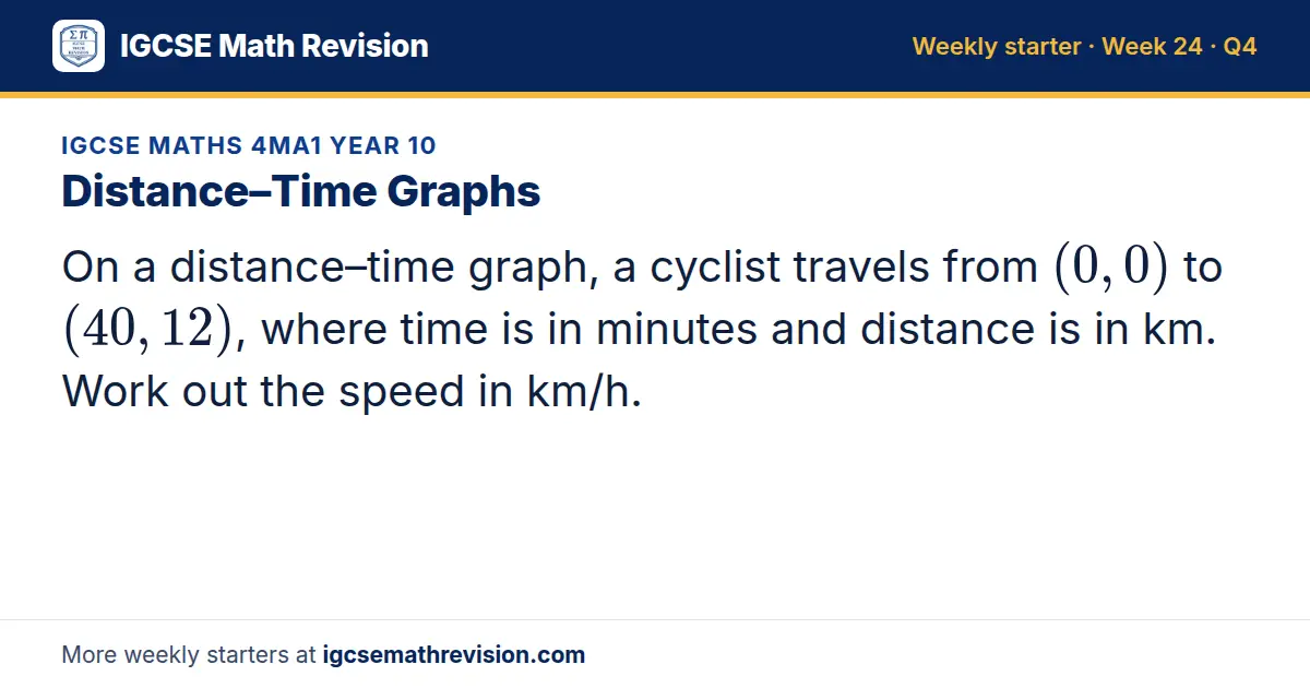 IGCSE Maths 4MA1 Year 10 starter question on Distance–Time Graphs: On a distance–time graph, a cyclist travels from (0, 0) to (40, 12), where time is in minutes and distance is in km. Work out the speed in km/h.