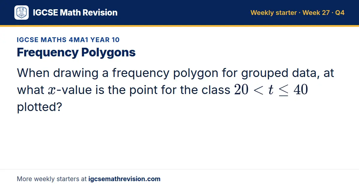 IGCSE Maths 4MA1 Year 10 starter question on Frequency Polygons: When drawing a frequency polygon for grouped data, at what x-value is the point for the class 20 < t ≤ 40 plotted?