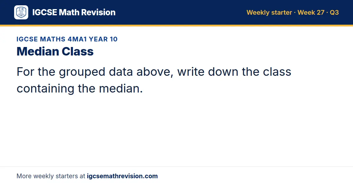 IGCSE Maths 4MA1 Year 10 starter question on Median Class: For the grouped data above, write down the class containing the median.