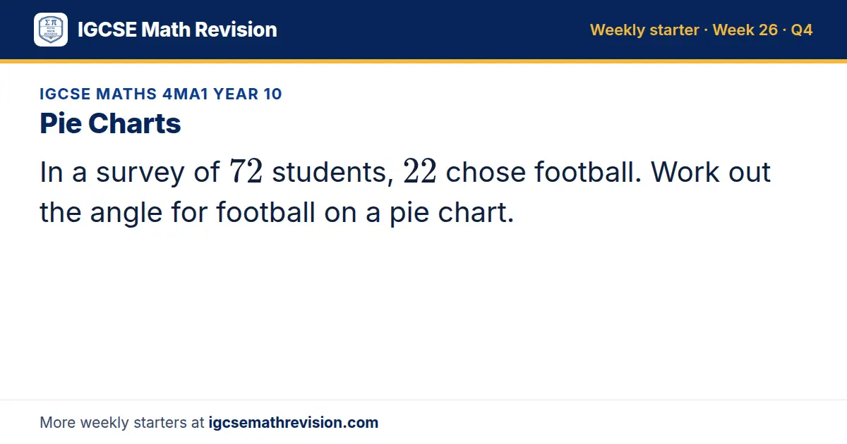 IGCSE Maths 4MA1 Year 10 starter question on Pie Charts: In a survey of 72 students, 22 chose football. Work out the angle for football on a pie chart.