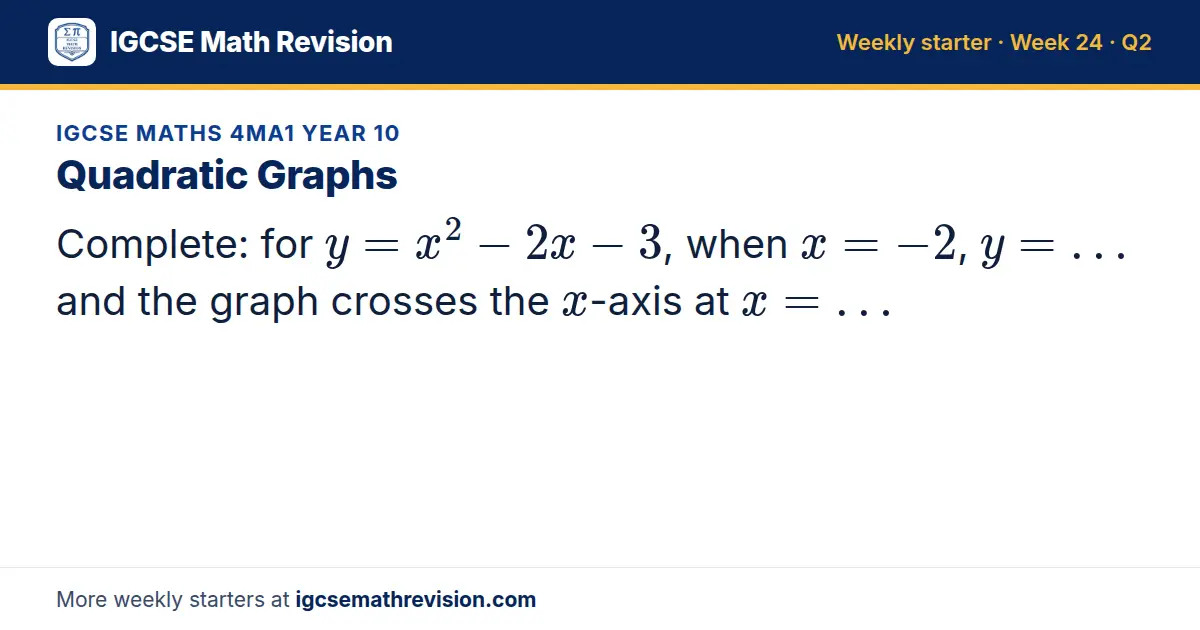 IGCSE Maths 4MA1 Year 10 starter question on Quadratic Graphs: Complete: for y = x² - 2x - 3, when x = -2, y = … and the graph crosses the x-axis at x = …