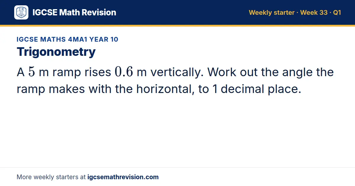 IGCSE Maths 4MA1 Year 10 starter question on Trigonometry: A 5 m ramp rises 0.6 m vertically. Work out the angle the ramp makes with the horizontal, to 1 decimal place.