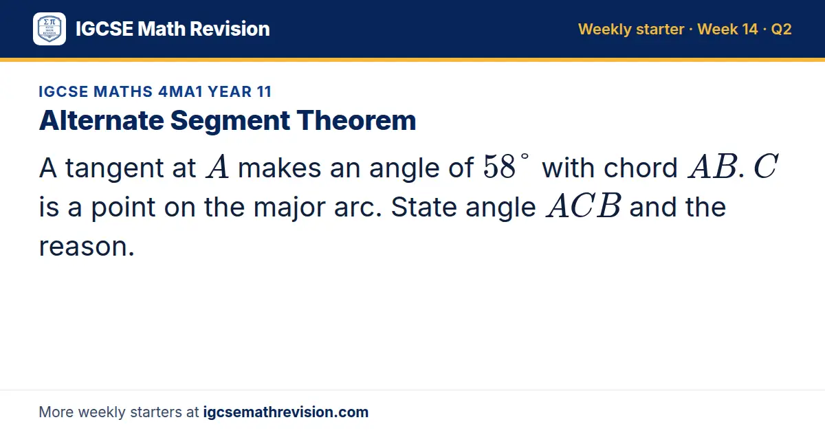 IGCSE Maths 4MA1 Year 11 starter question on Alternate Segment Theorem: A tangent at A makes an angle of 58° with chord AB. C is a point on the major arc. State angle ACB and the reason.